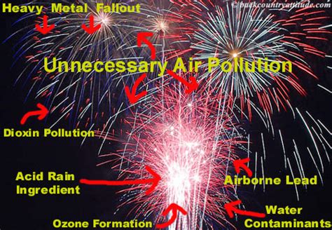 are fireworks bad for air quality